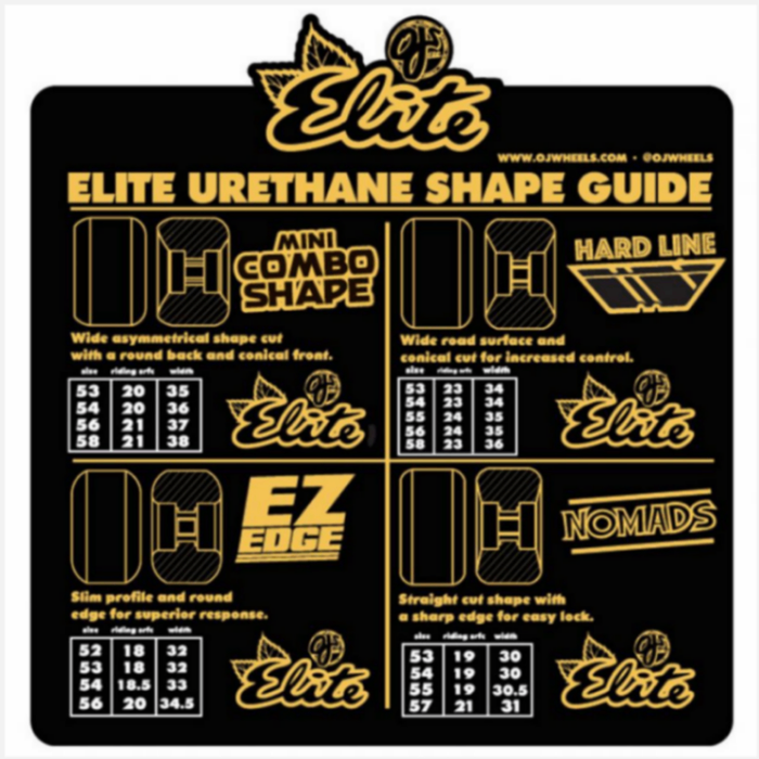 Elite urethane shape guide with various shapes and specifications on a black background