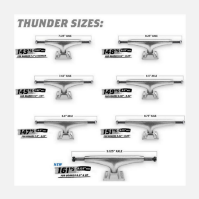 Thunder Standard Trucks Pair 151